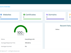 Netumo Dashboard