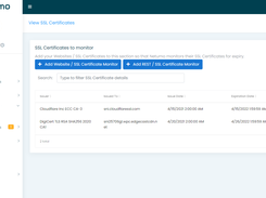 SSL Certificates Monitor