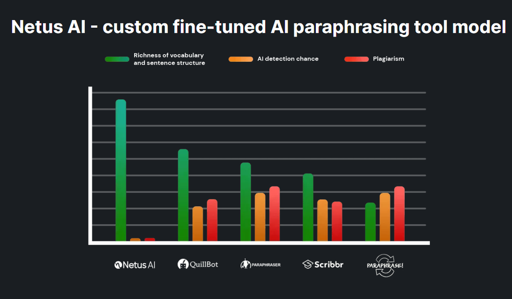 Netus AI Screenshot 1