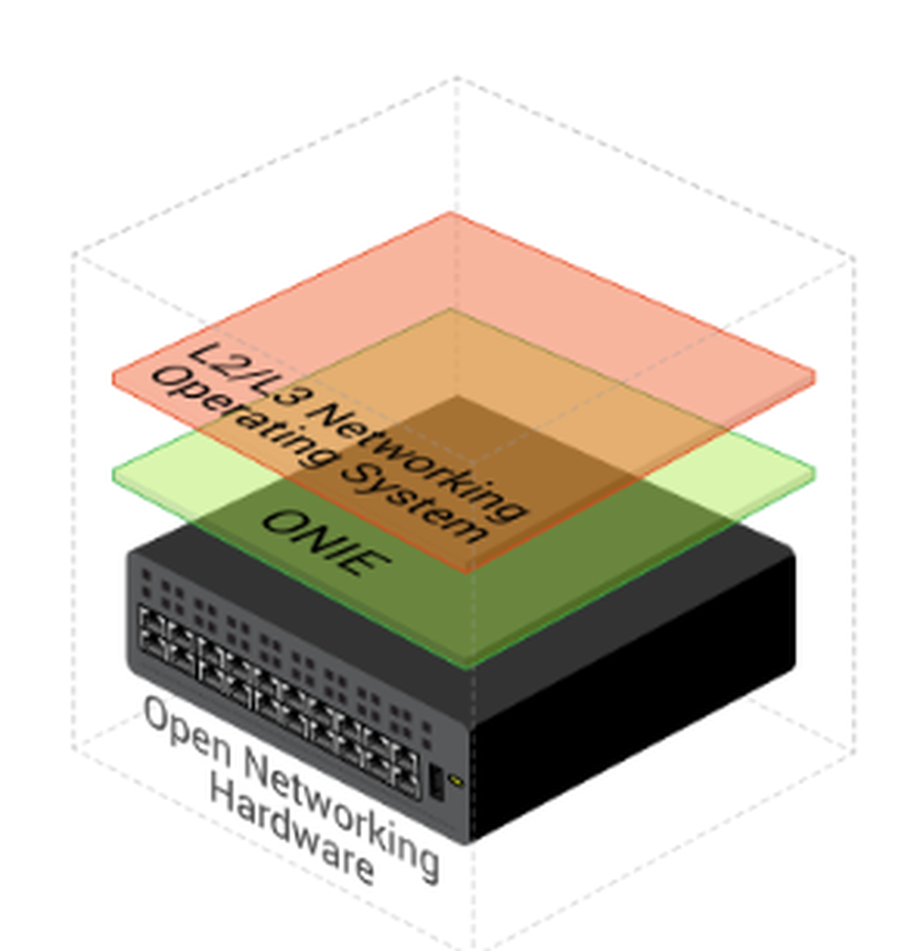 Netvisor ONE Screenshot 1