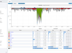 NetVizura NetFlow Analyzer Screenshot 1