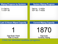 Realtime Data Wiping Dashboard