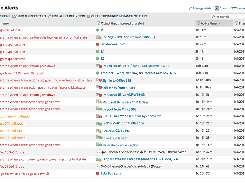 Network Performance Monitor Active Alerts