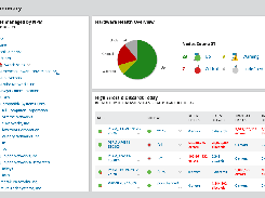 Network Performance Monitor Network Summary