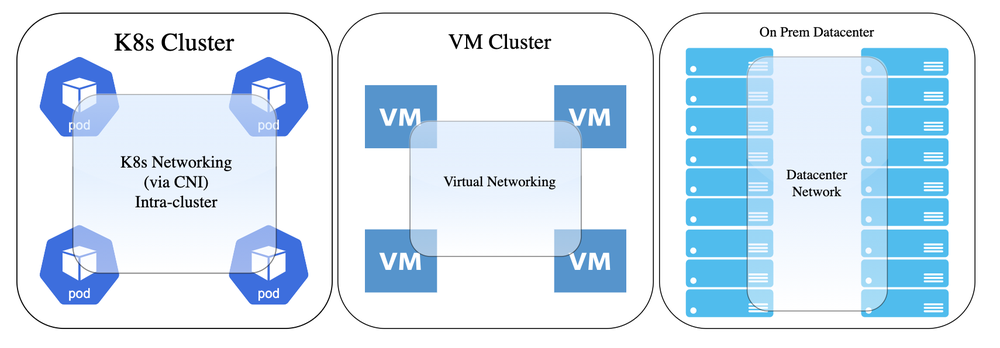 Network Service Mesh Screenshot 1