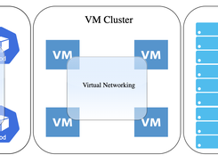 Network Service Mesh Screenshot 1