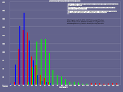 result_200ms_500bytes_unreliable