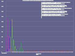 result_40ms_500bytes_reliable