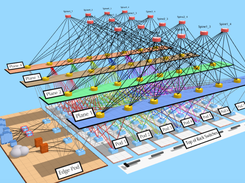 3D Network Diagram