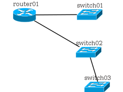 Network Topology Screenshot 1