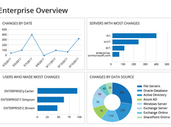 Netwrix Auditor Enterprise Overview