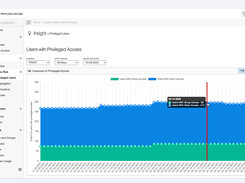 Netwrix Privilege Secure Screenshot 1