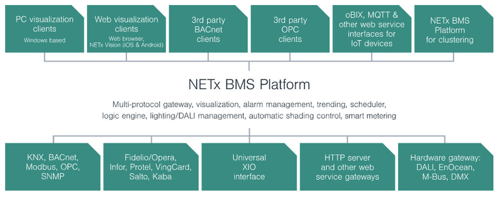 NETx BMS Platform Screenshot 1