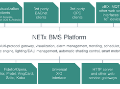 NETx BMS Platform Screenshot 1