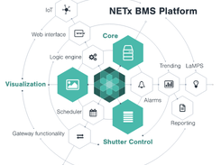 NETx BMS Platform Screenshot 2