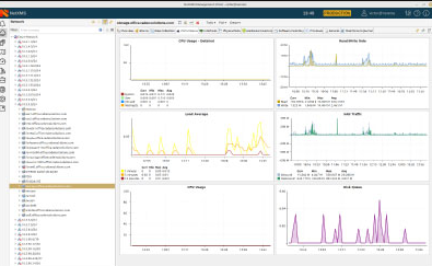 NetXMS Screenshot 1