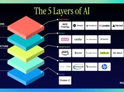 A great graphic from HumanX about 5 Layers of AI and the transformative companies in each layer. NeuBird AI is at the application layer helping drive reliability up and eliminating downtimes