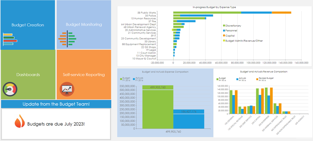 Neubrain Budgeting Screenshot 1