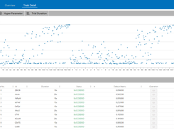 Neural Network Intelligence Screenshot 3