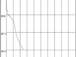 Learning curve (Learning->Start) after choosing the samples