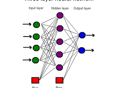 Multilayer perceptron