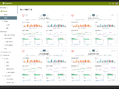 Management Suite