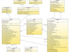 UML Class Diagram for the Neuroph Framework