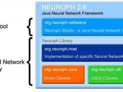 Neuroph Framework Diagram