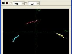 Principal Component projections