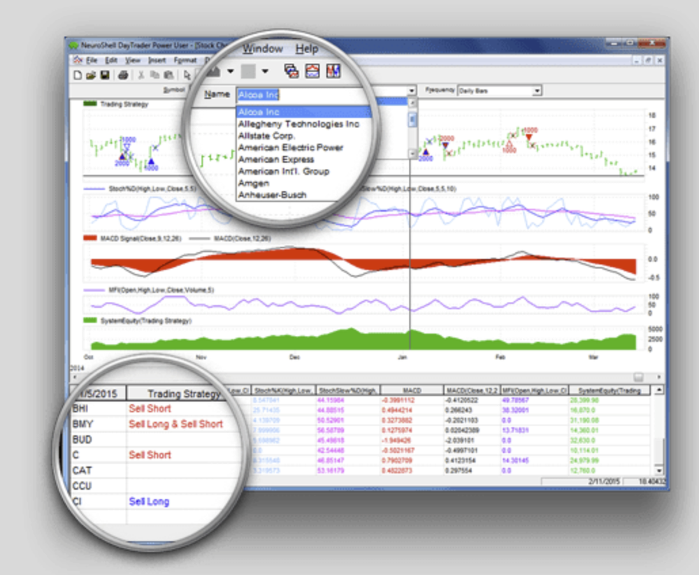 NeuroShell Trader Screenshot 1