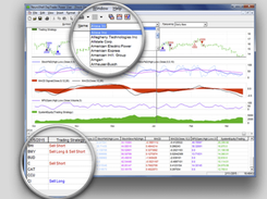 NeuroShell Trader Screenshot 1