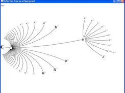 The example ilustration of an inflection tree