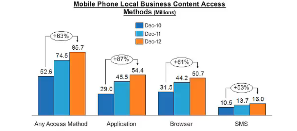 Neustar Localeze Screenshot 1