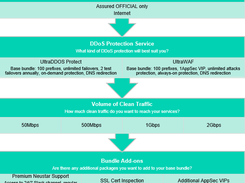 Neustar UltraDDoS Protect Screenshot 1