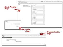 Login and User's Projects Page