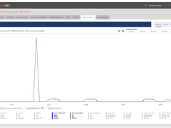 Nevatech Sentinet Screenshot 1