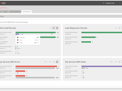 Nevatech Sentinet Screenshot 1