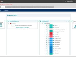 Nevatech Sentinet Screenshot 1