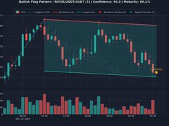 ChartScout Screenshot 1