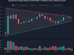 ChartScout Screenshot 1