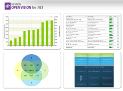 NOV Suite for .NET