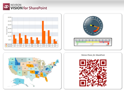 Nevron Vision for SharePoint Web Parts