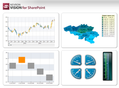 SharePoint Suite