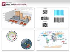  Nevron SharePoint Web Parts