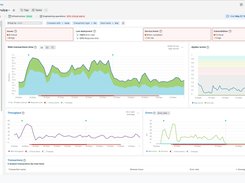 New Relic Application Performance Monitoring summary