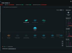 New Relic service map