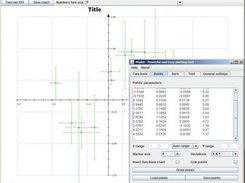 Chart example: points plotting