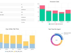 Newfies-Dialer Screenshot 2