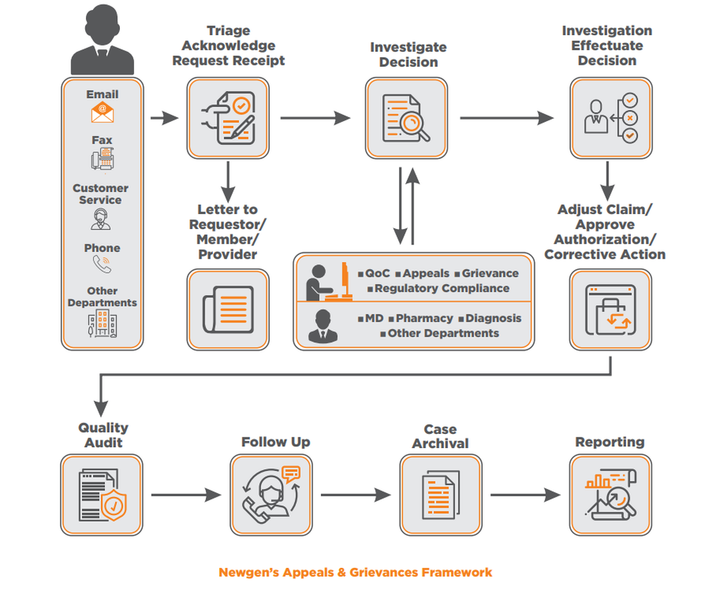 Newgen Appeals and Grievances Screenshot 1