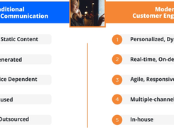 Newgen Customer Communication Management Screenshot 2